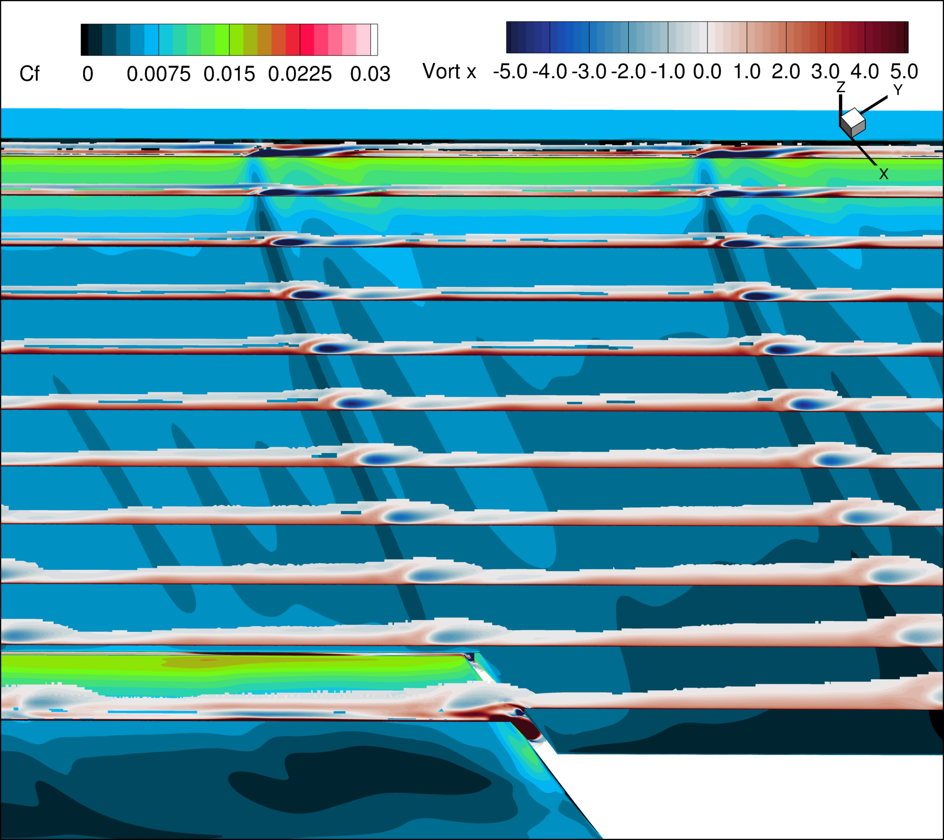 X component vorticity