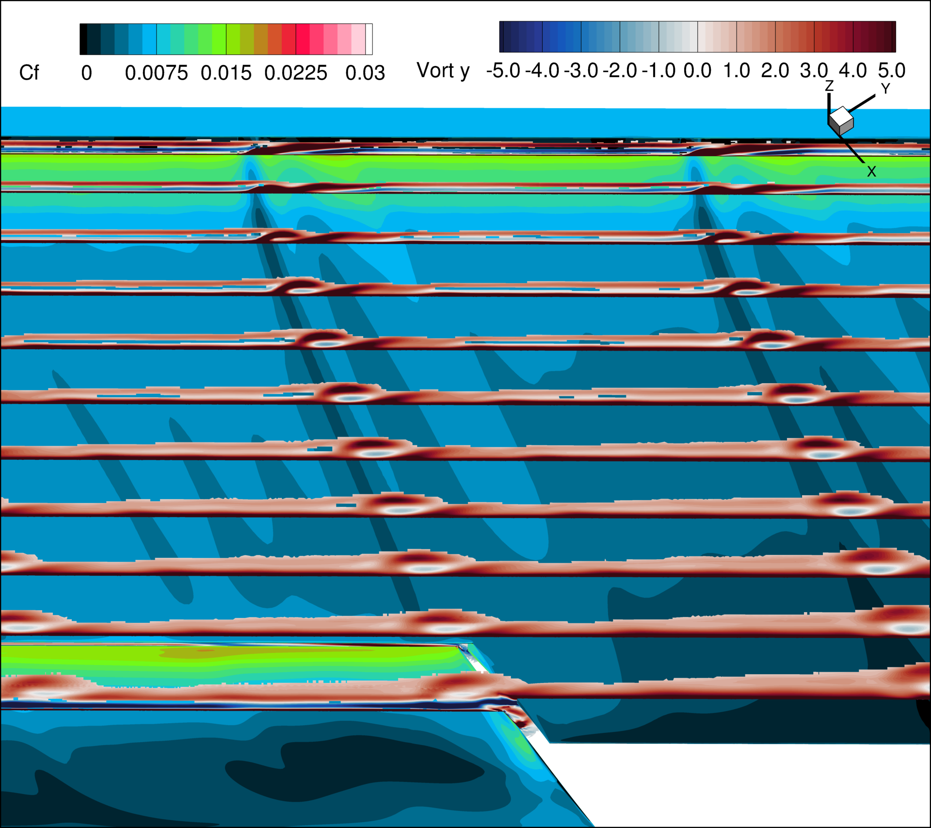 Y component vorticity