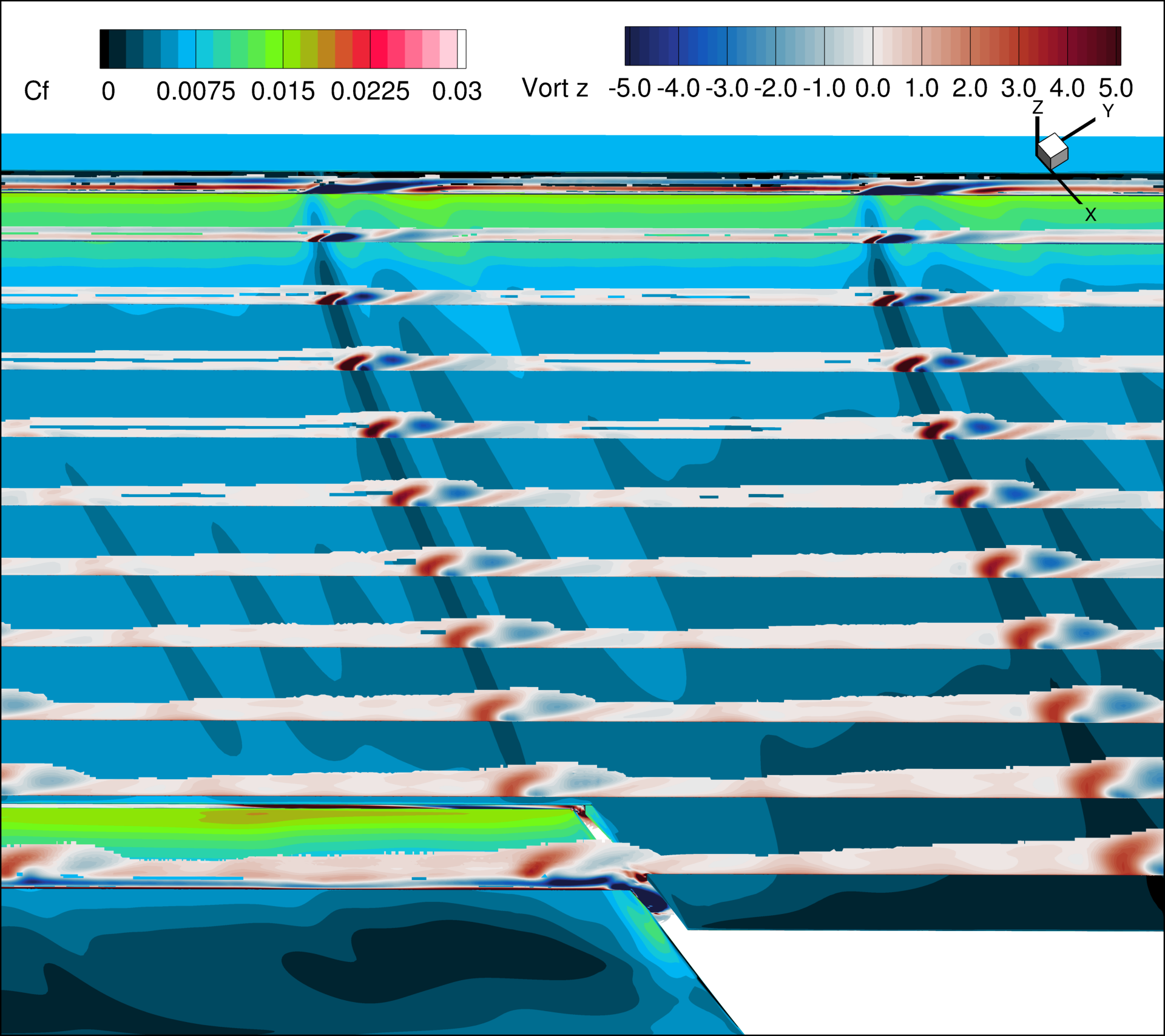 Z component vorticity